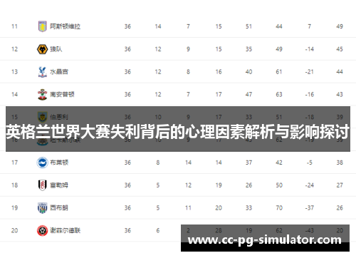 英格兰世界大赛失利背后的心理因素解析与影响探讨