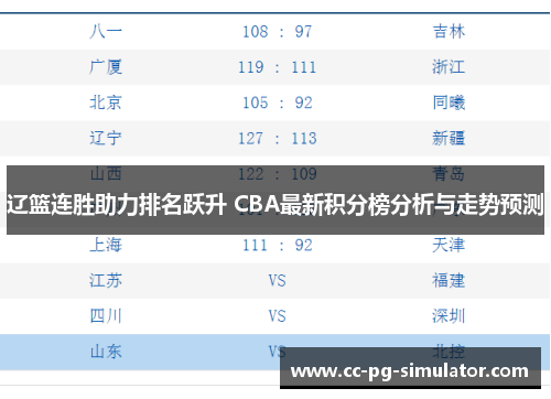 辽篮连胜助力排名跃升 CBA最新积分榜分析与走势预测