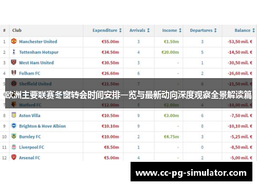 欧洲主要联赛冬窗转会时间安排一览与最新动向深度观察全景解读篇