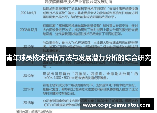 青年球员技术评估方法与发展潜力分析的综合研究