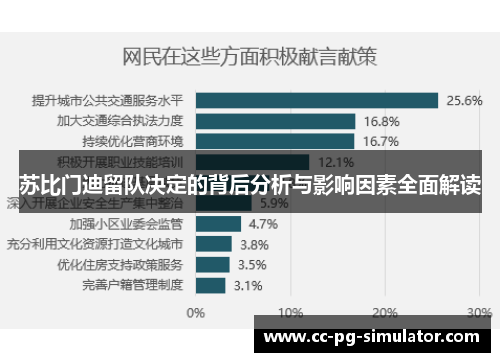 苏比门迪留队决定的背后分析与影响因素全面解读