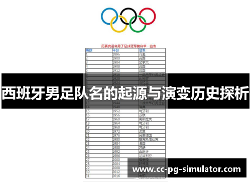 西班牙男足队名的起源与演变历史探析