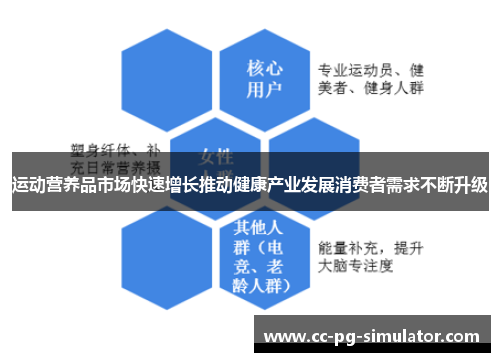 运动营养品市场快速增长推动健康产业发展消费者需求不断升级